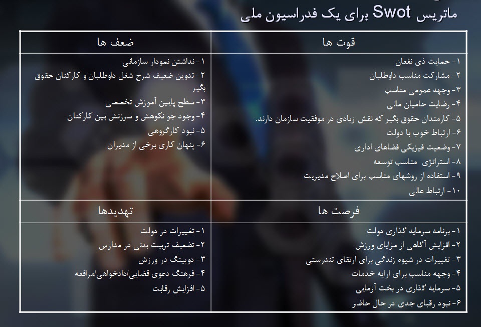 پاورپوینت اصول مدیریت استراتژیک سازمان های ورزشی با استنباط از تجزیه و تحلیلSWOT 